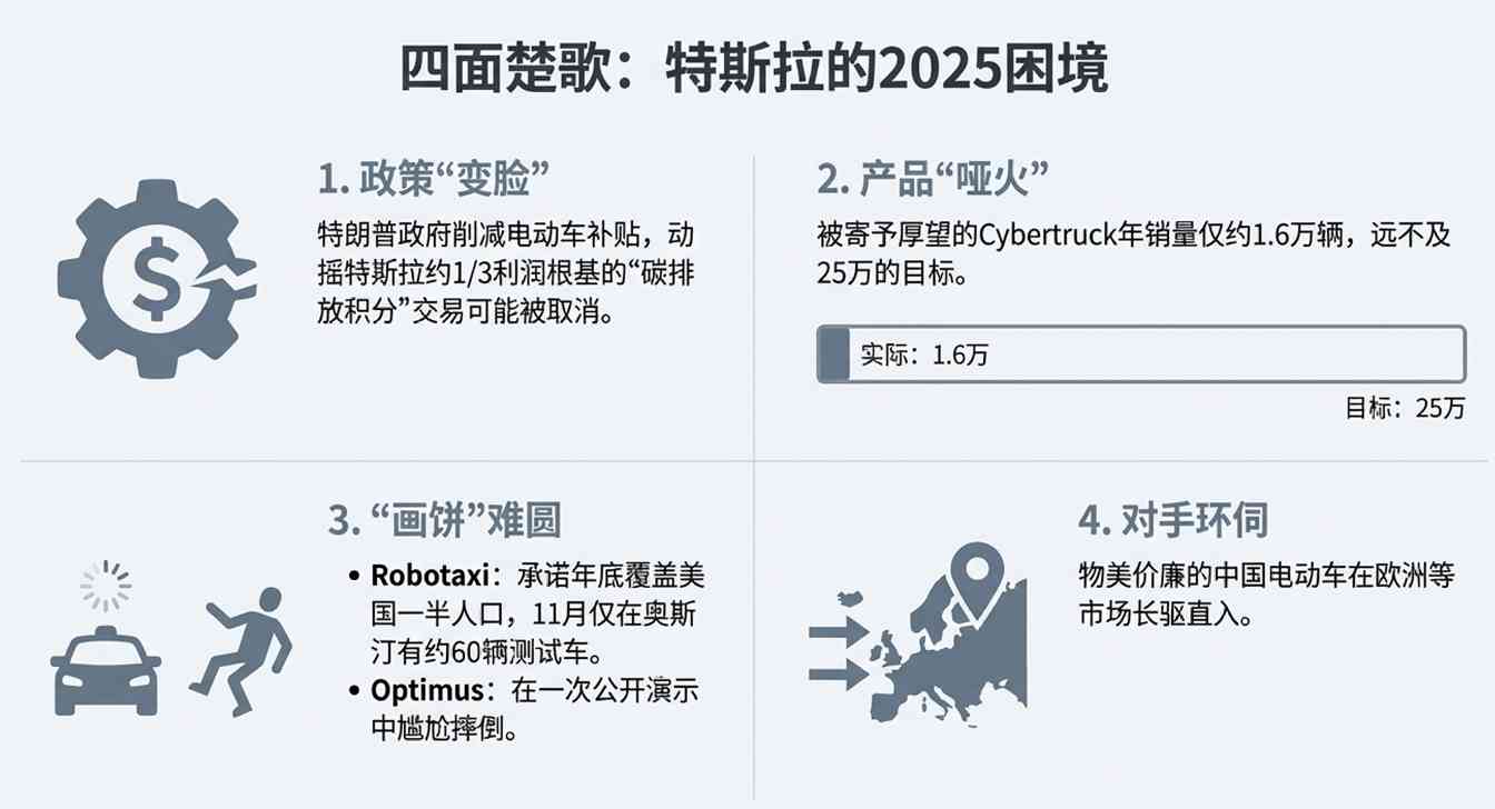 政坛“翻车”，商场“封神”？马斯克的魔幻2025：全世界都在看笑话，他却悄悄赢麻了