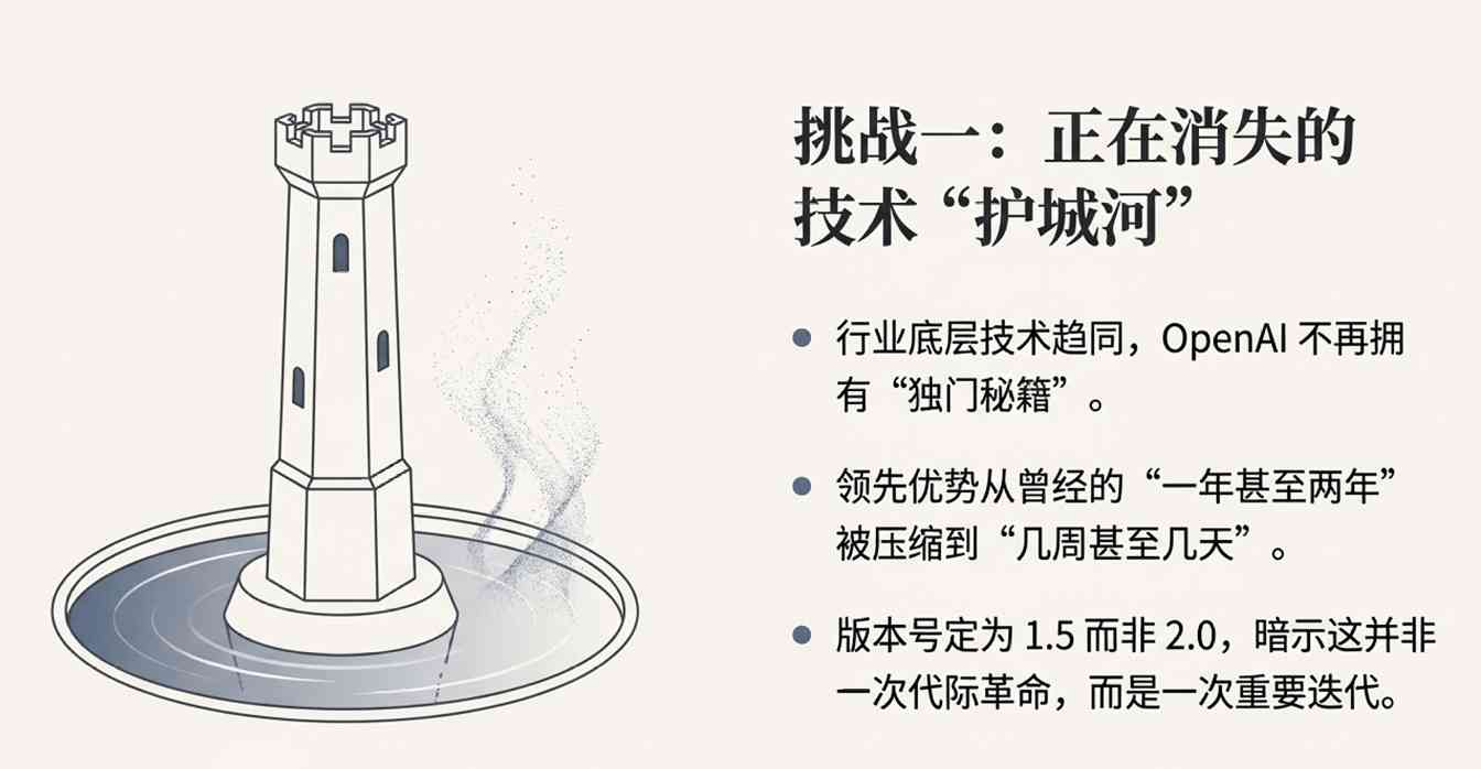 OpenAI新模型来了!4倍速、降价20%,网友却叹气:还是输给谷歌