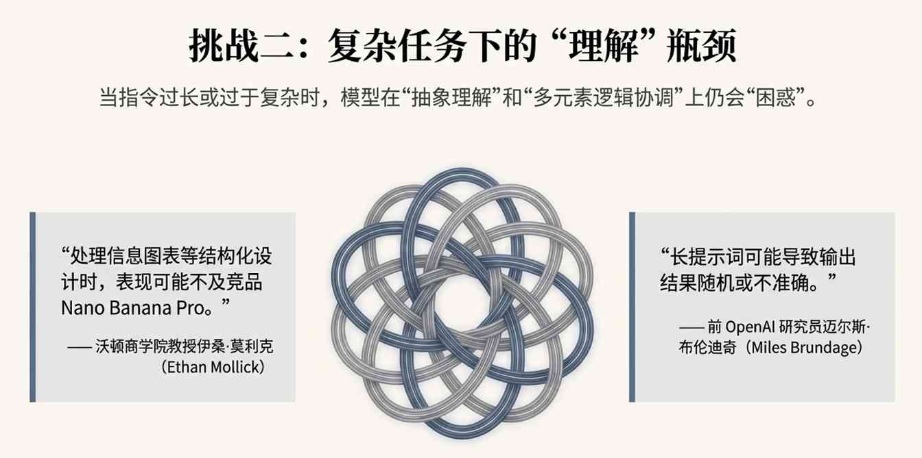 OpenAI新模型来了!4倍速、降价20%,网友却叹气:还是输给谷歌