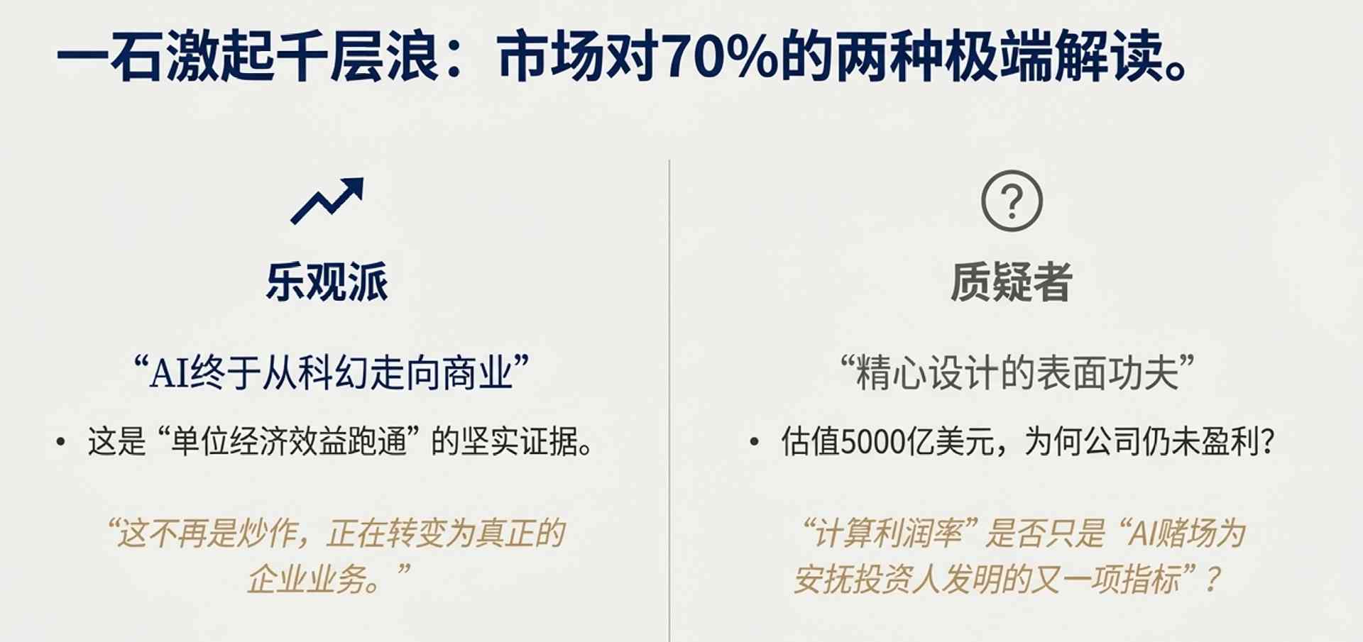 卖会员赚翻了?OpenAI这一数据飙至70%!华尔街冷笑:这只是数字游戏